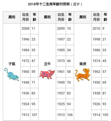 龍年屬性|【十二生肖年份】12生肖年齡對照表、今年生肖 